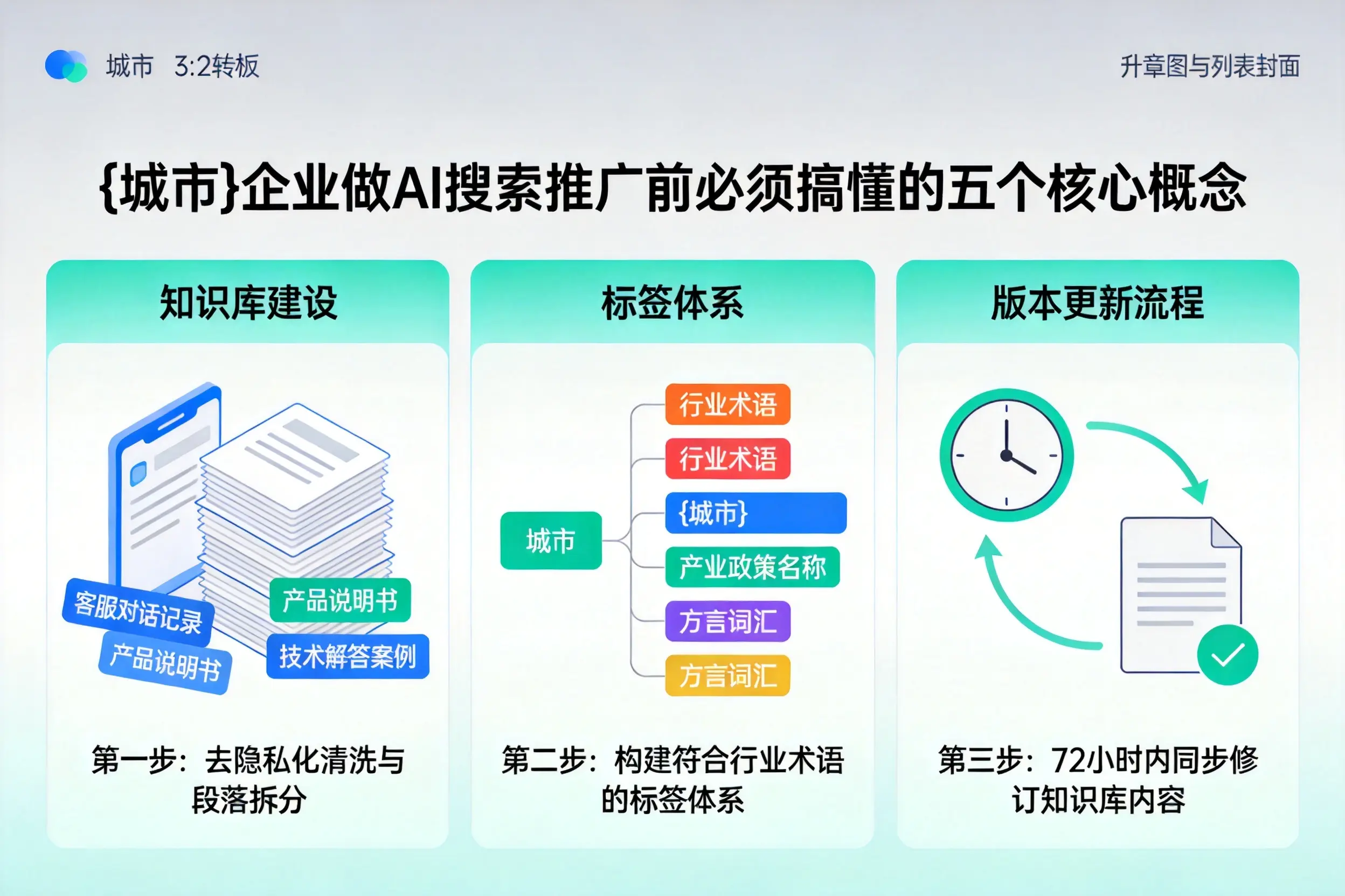 雨花企业做AI搜索推广前必须搞懂的五个核心概念